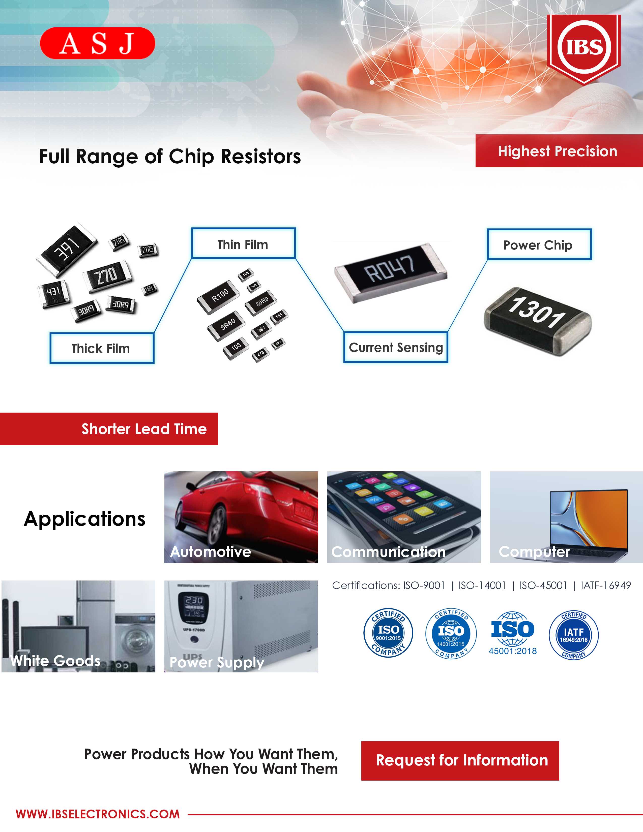 ASJ Chip Resistors Infographics 2023